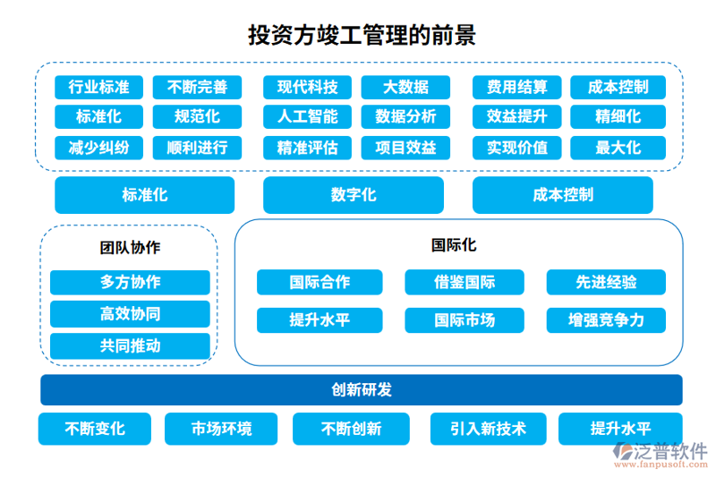 检验检疫技术中心的未来发展趋势