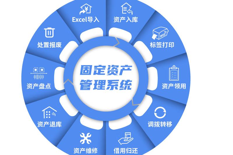 投资乐：让财富自由的科学之道